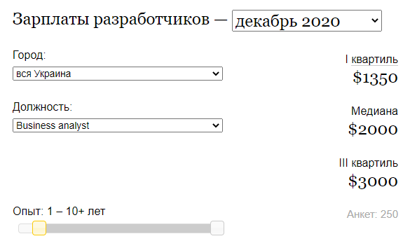 сколько зарабатывает бизнес-аналитик?