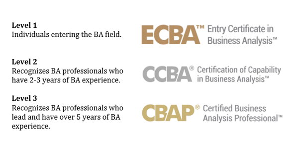 Сертификации в бизнес-анализе