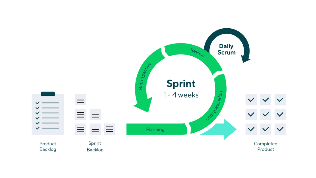 Что такое Agile и какая роль бизнес-аналитика в Agile?